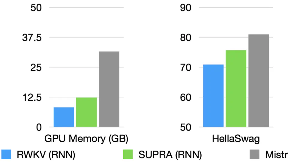 Linearizing Large Language Models