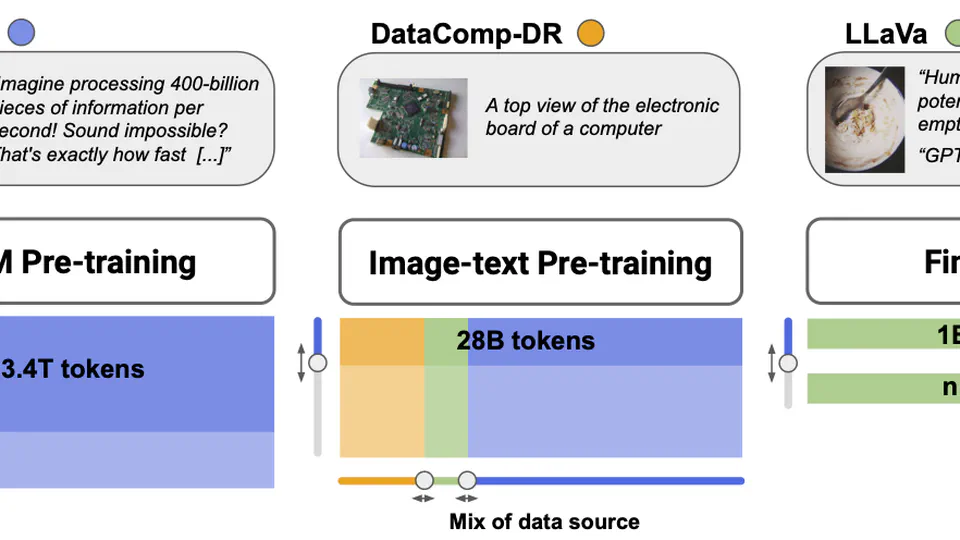 Should VLMs be Pre-trained with Image Data?