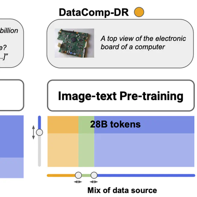 Should VLMs be Pre-trained with Image Data?