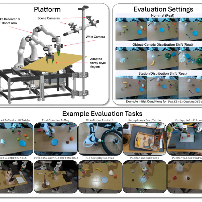 A Careful Examination of Large Behavior Models for Multitask Dexterous Manipulation
