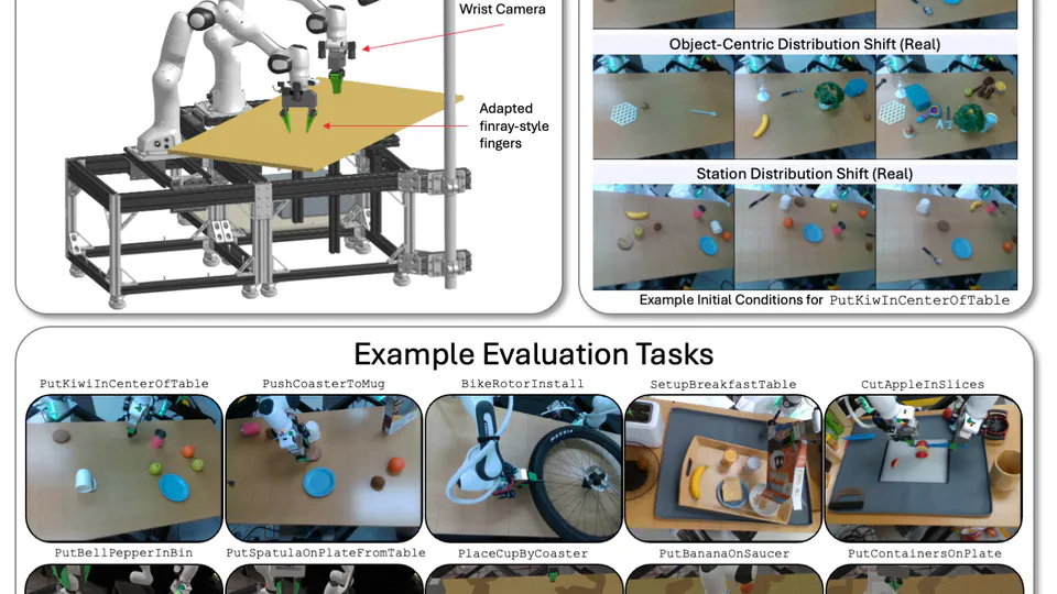 A Careful Examination of Large Behavior Models for Multitask Dexterous Manipulation