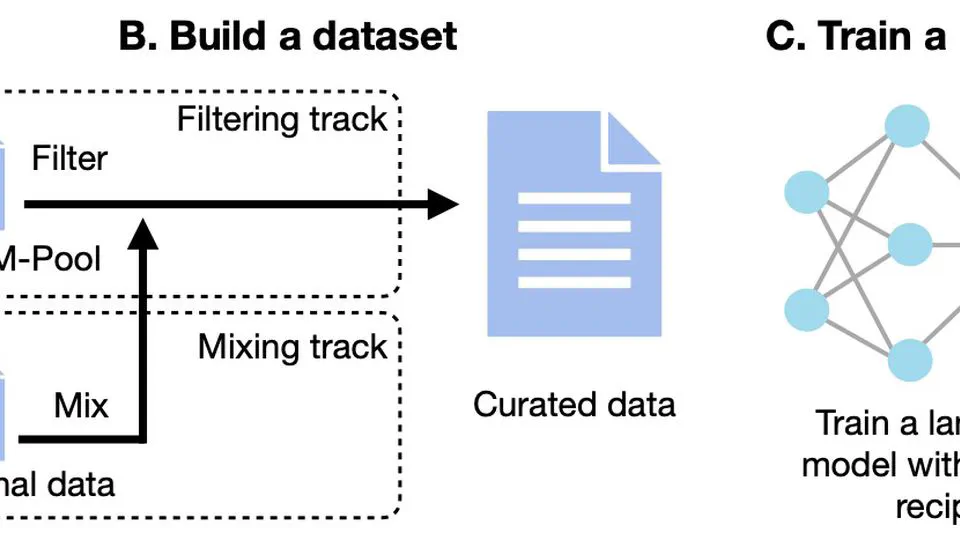 DataComp-LM: In Search of the Next Generation of Training Sets for Language Models