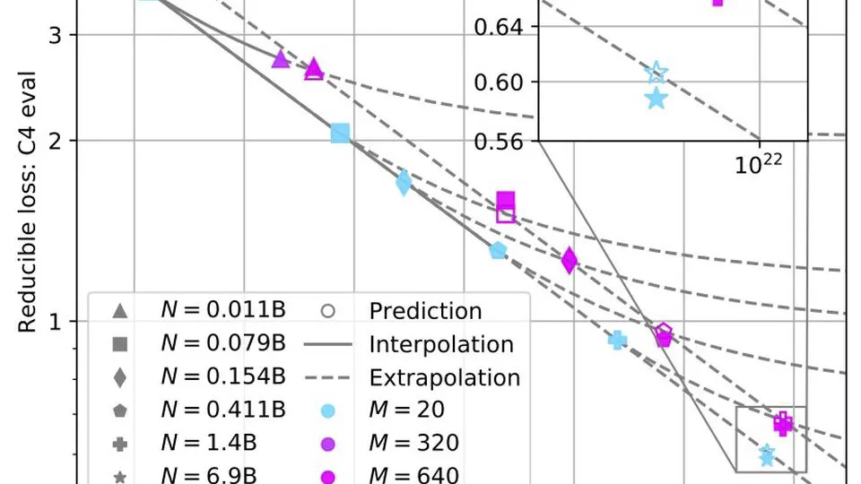 Language Models Scale Reliably with Over-Training and on Downstream Tasks